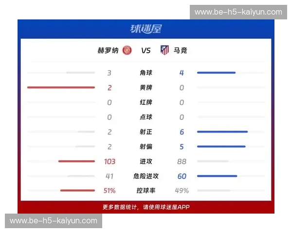 西甲进攻数据：从统计到胜率的秘密通道